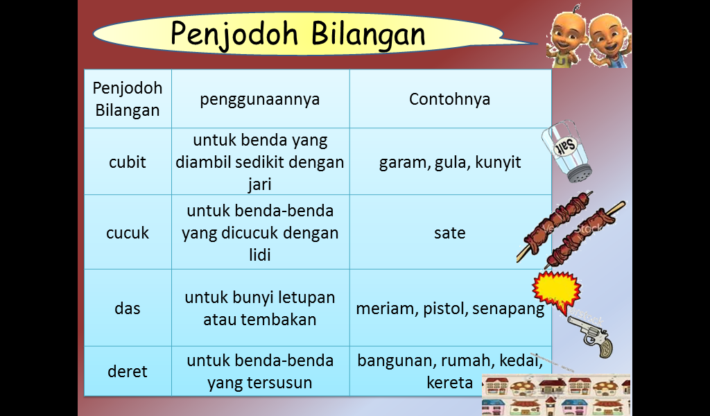 Nota Bahasa Melayu Sekolah Rendah Nota Penjodoh Bilangan