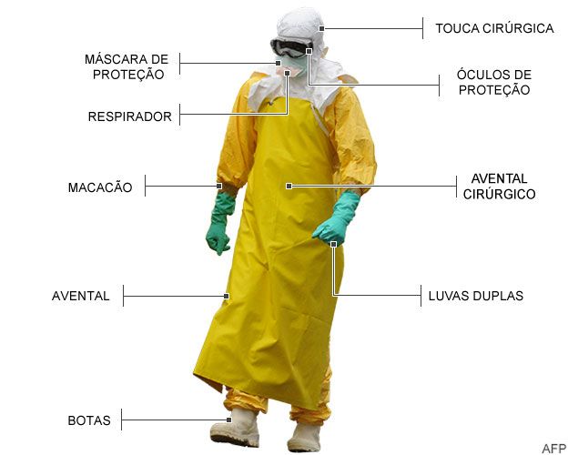 Vestimenta para epidemia de Ebola