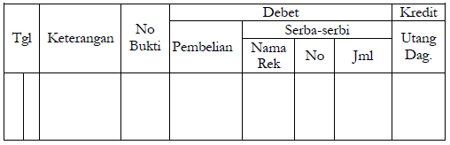 Pengertian, Macam-Macam dan Contoh Pencatatan Transaksi 