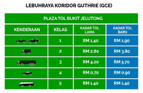 Kadar Baru Kenaikan Harga Tol Lebuhraya