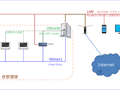 いろいろ sophos 使い方 208692-Sophos 使い方