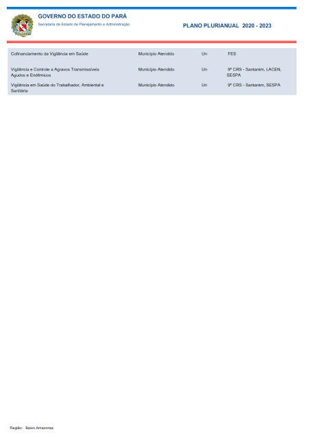 PPA – PLANO PLURIANUAL – 2020 – 2023 - REGIÃO DE INTEGRAÇÃO BAIXO AMAZONAS
