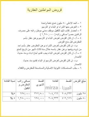 ضوابط التقديم ومدة تسديد والمنح قروض 50 مليون العقارية للمواطنين