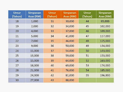 had keluaran kwsp untuk unit trust