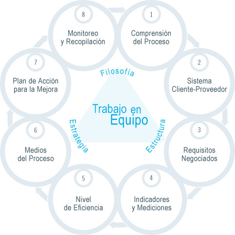 8 Areas de la Calidad