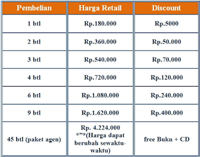 cara aman mengobati penebalan dinding rahim