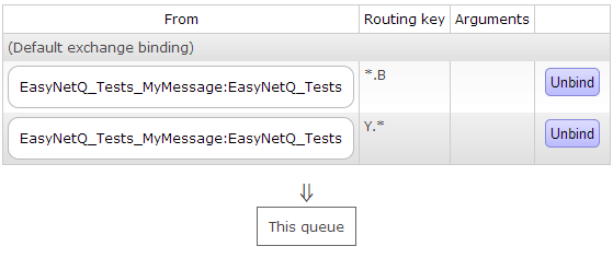 queue_binding_with_topic3