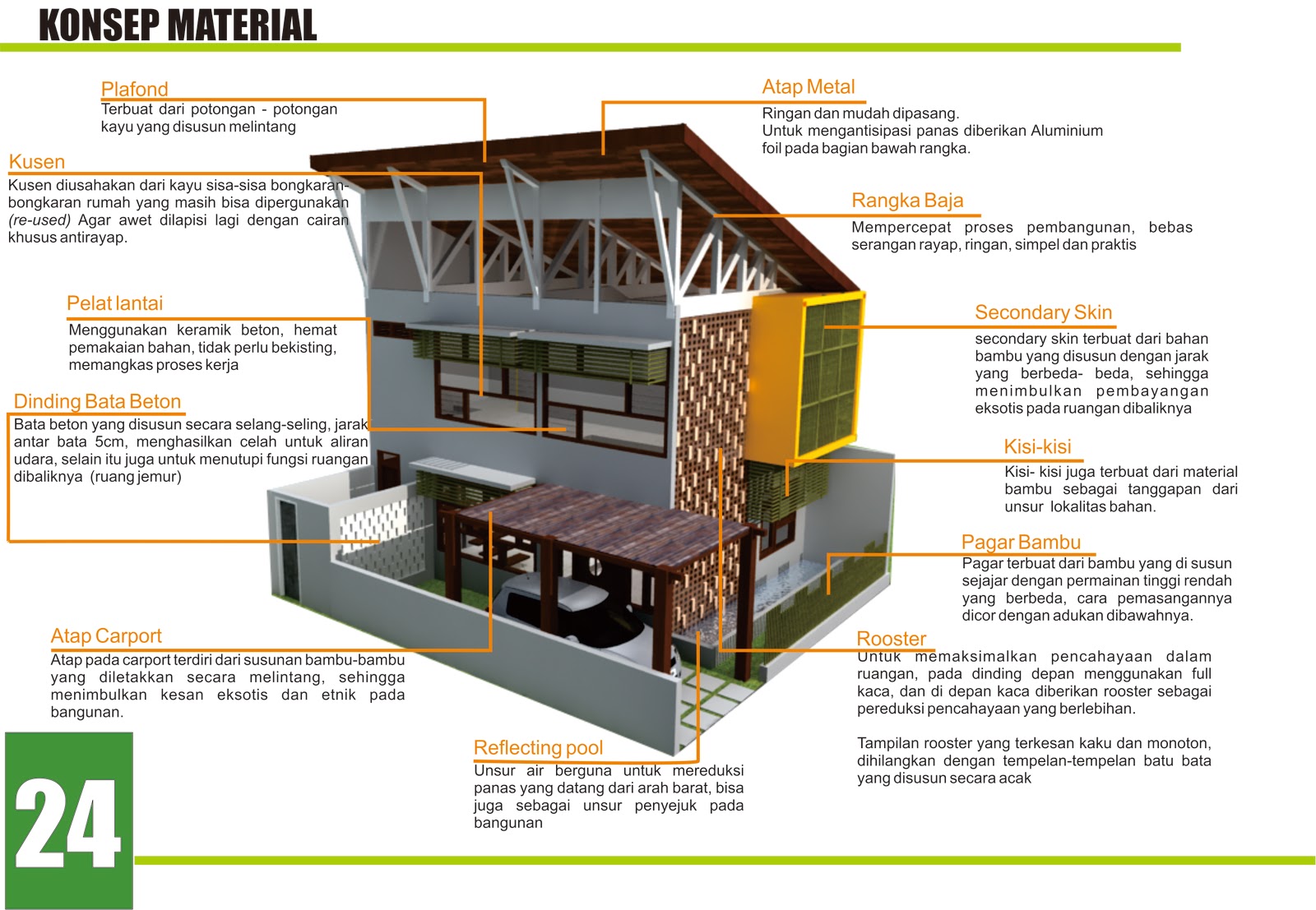 idesign Sayembara Rumah Urban