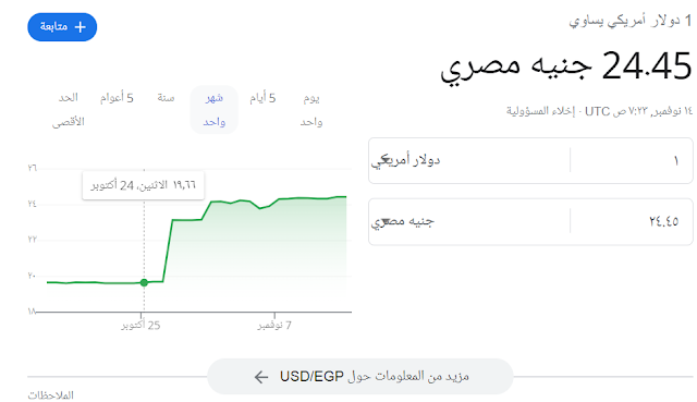 سعر الدولار فى مصر الان 14-11-2022 - اسعار العملات فى البنوك اليوم 11 نوفمبر