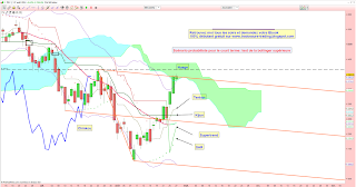 cac40 analyse technique bandes de bollinger bulle