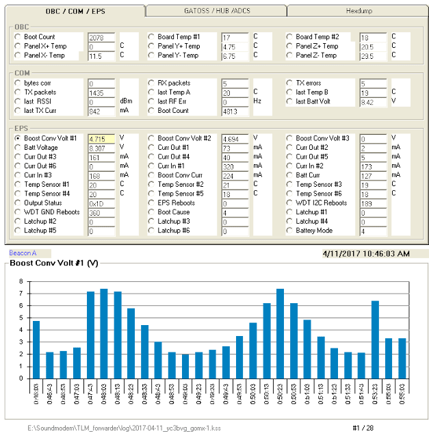 GOMX-1 Telemetry Decoder ( DK3WN )