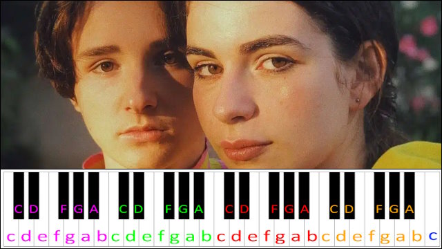 Amour plastique by VIDEOCLUB Piano / Keyboard Easy Letter Notes for Beginners
