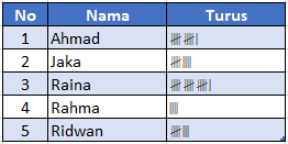 Contoh Soal AKM Numerasi Kelas 4