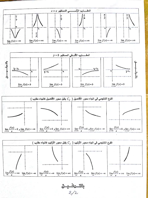 ملخصات جميع دروس الرياضيات  2 باك علوم تجريبية