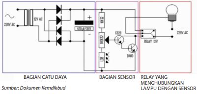 Pustaka Madani | Pusat Bacaan Pelajar, Mahasiswa dan Umum
