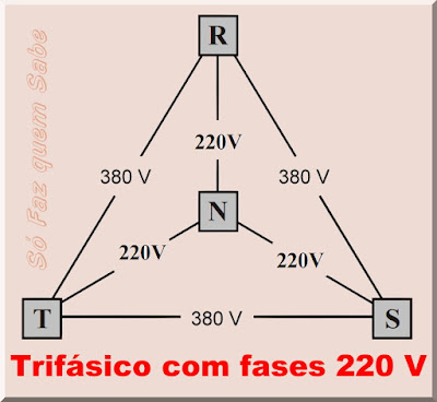 Esquema de ligação de cargas trifásicas Estrela/Triângulo - 220 V/380 V