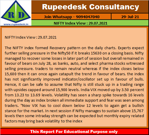 NIFTY Index View  29.07.2021