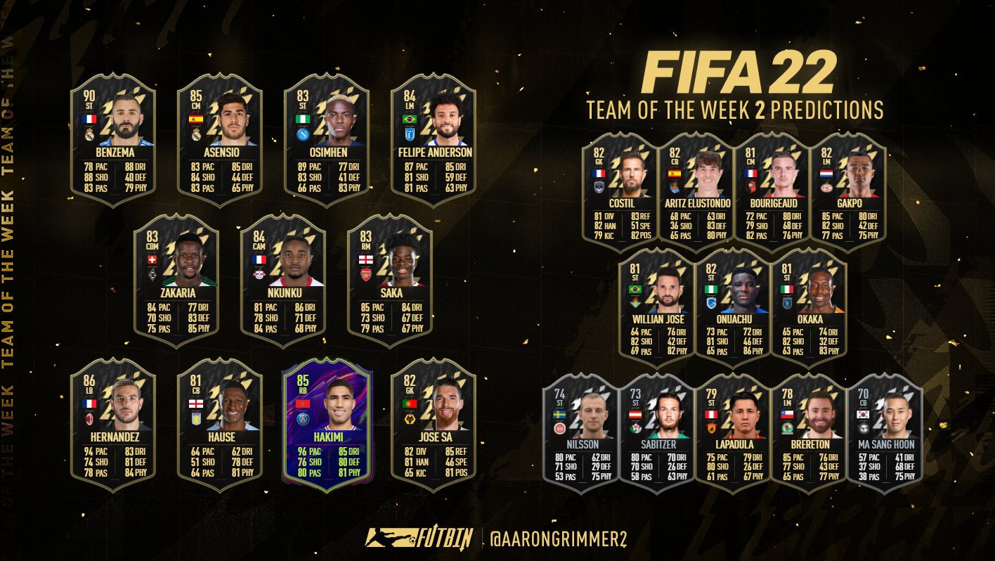TOTW 2 Predictions FIFA 22