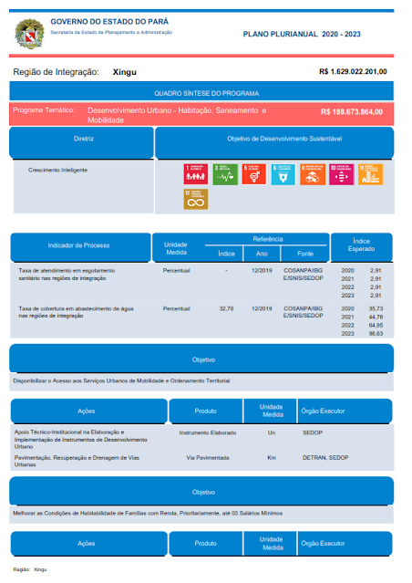 PPA – PLANO PLURIANUAL – 2020 – 2023 – V. I - REGIÃO DE INTEGRAÇÃO XINGU