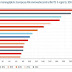 Nederland is Europese hub voor innovatie in 3D-printing