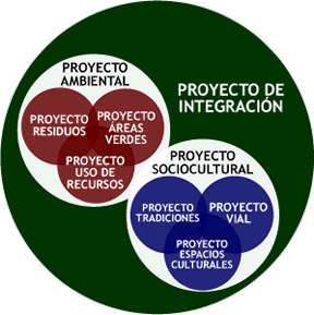 Diagrama de Proyectos