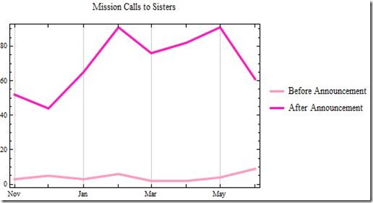 13 June Sisters