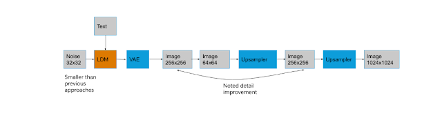 Salesforce XGen-Image-1: A Text-To-Image Latent Diffusion Model