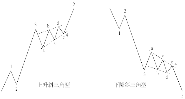 斜角式三角型