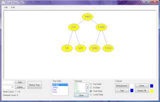 Binary tree containing integers, also showing post-order traversal.