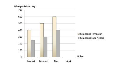 Contoh Soalan Temuduga Jurutera Gred J41