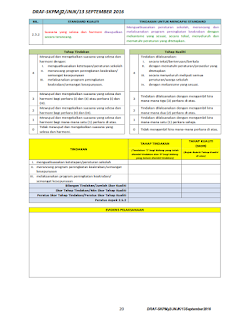 STANDARD KUALITI PENDIDIKAN MALAYSIA GELOMBANG 2 (SKPMg2 