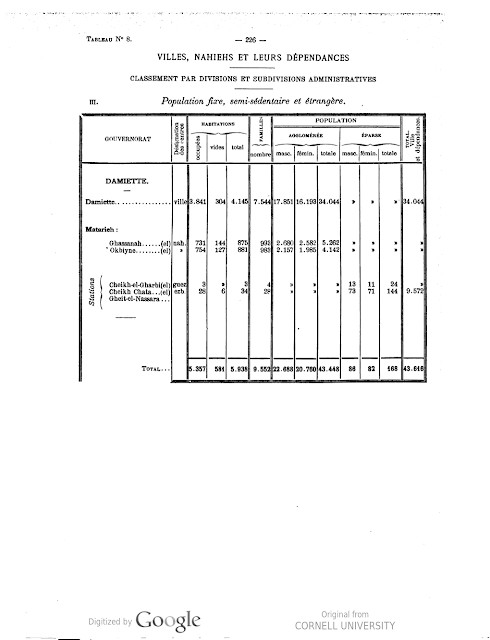 إحصاء عدد الأجانب في قرية الشيخ شطا (1882)