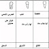 إيقاظ علمي س4: أنواع الأسنان عند اُلإنسان و وظيفتها