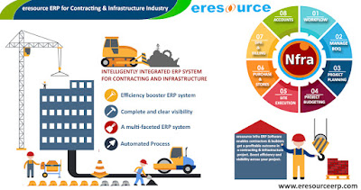 ERP Software For Construction Industry