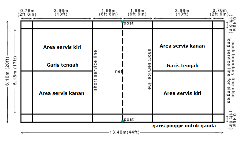Ukuran Lapangan Bulu Tangkis Standar Internasional BWF 