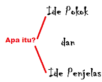 Pengertian Ide Pokok dan Ide Penjelas