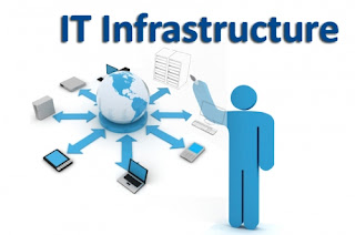 Lowongan Kerja IT Infrastuktur Officer