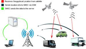  vehicle tracking in india,car tracking system,gprs tracking system,gps tracking system , road point , road point india , road point india , car tracking dealer in delhi , vehicle tracking dealers in india , vehicle tracking dealers in delhi , car tracking dealer in delhi ,   car tacking dealers in india , vehicle tracking dealers in india , car tracking dealer in delhi , personnel tracker , vehicle tracking in india,car tracking system , prs tracking   system , gps tracking in delhi , car tracking in delhi , vehicle tracking in delhi ,  car tracking system ,gps tracking in delhi , gps tracking system , car tracker