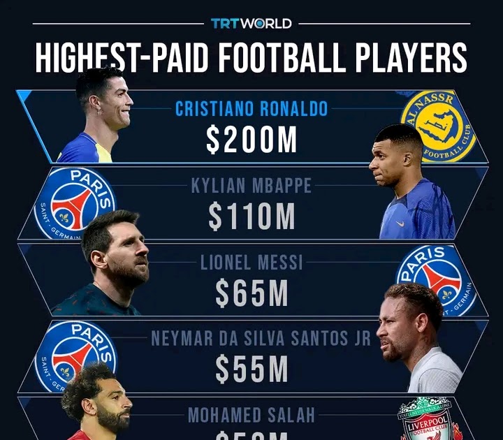 Highest paid footballer