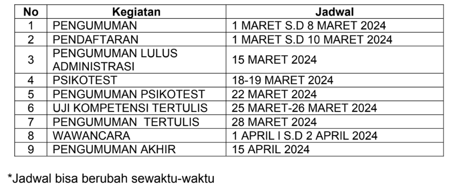 Penerimaan Calon Pegawai RSUD Sekayu Tahun 2024