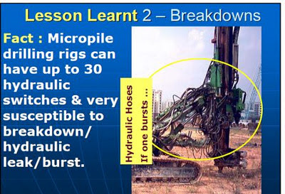 Kerja Micropiles