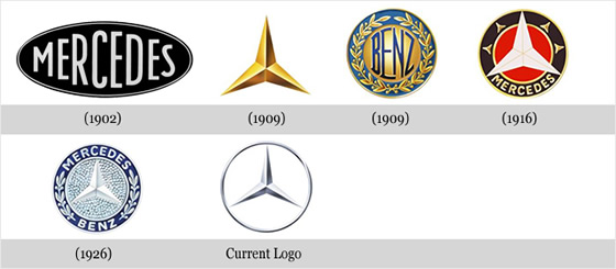 Evolusi Logo Merek Terkenal Dunia
