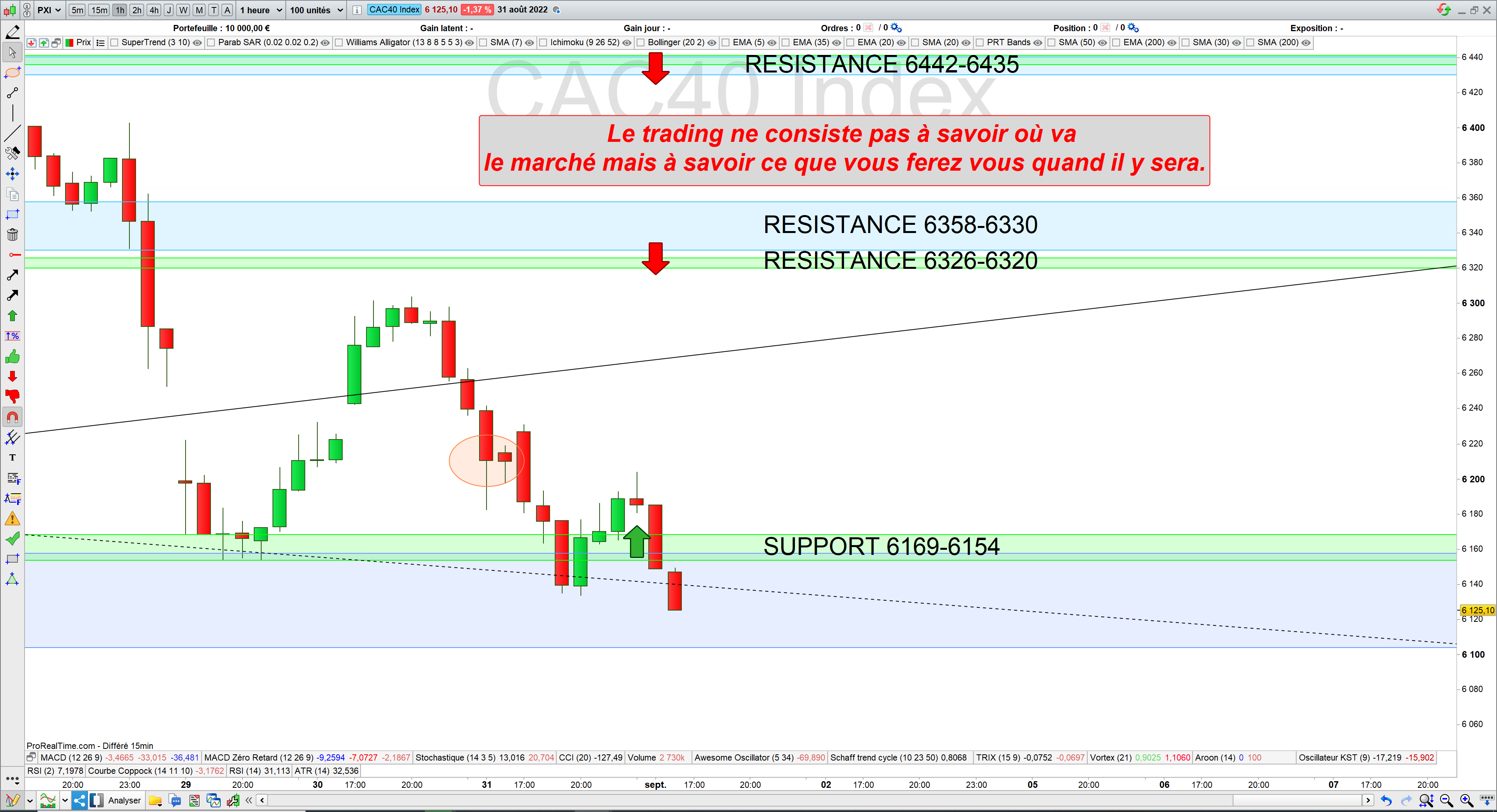 Trading CAC40 (30/08/22)