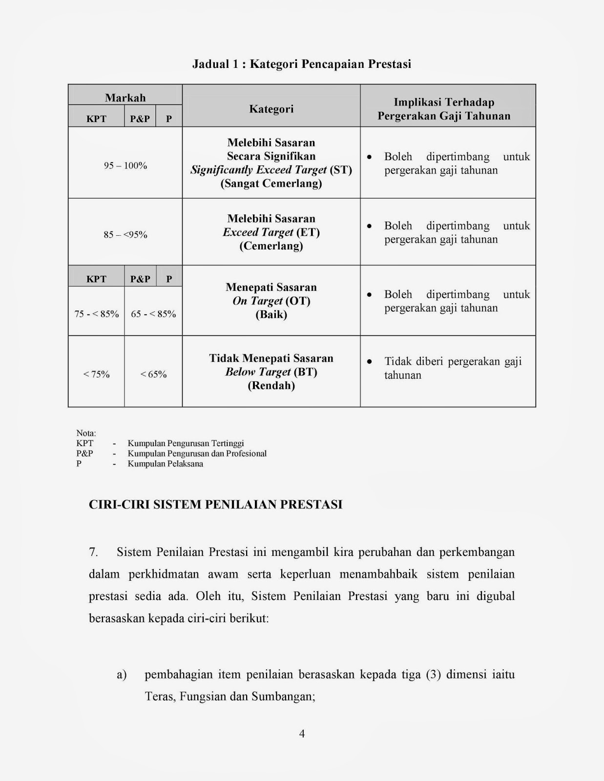 Laporan Nilaian Prestasi Tahunan (LNPT) dan Augerah ...