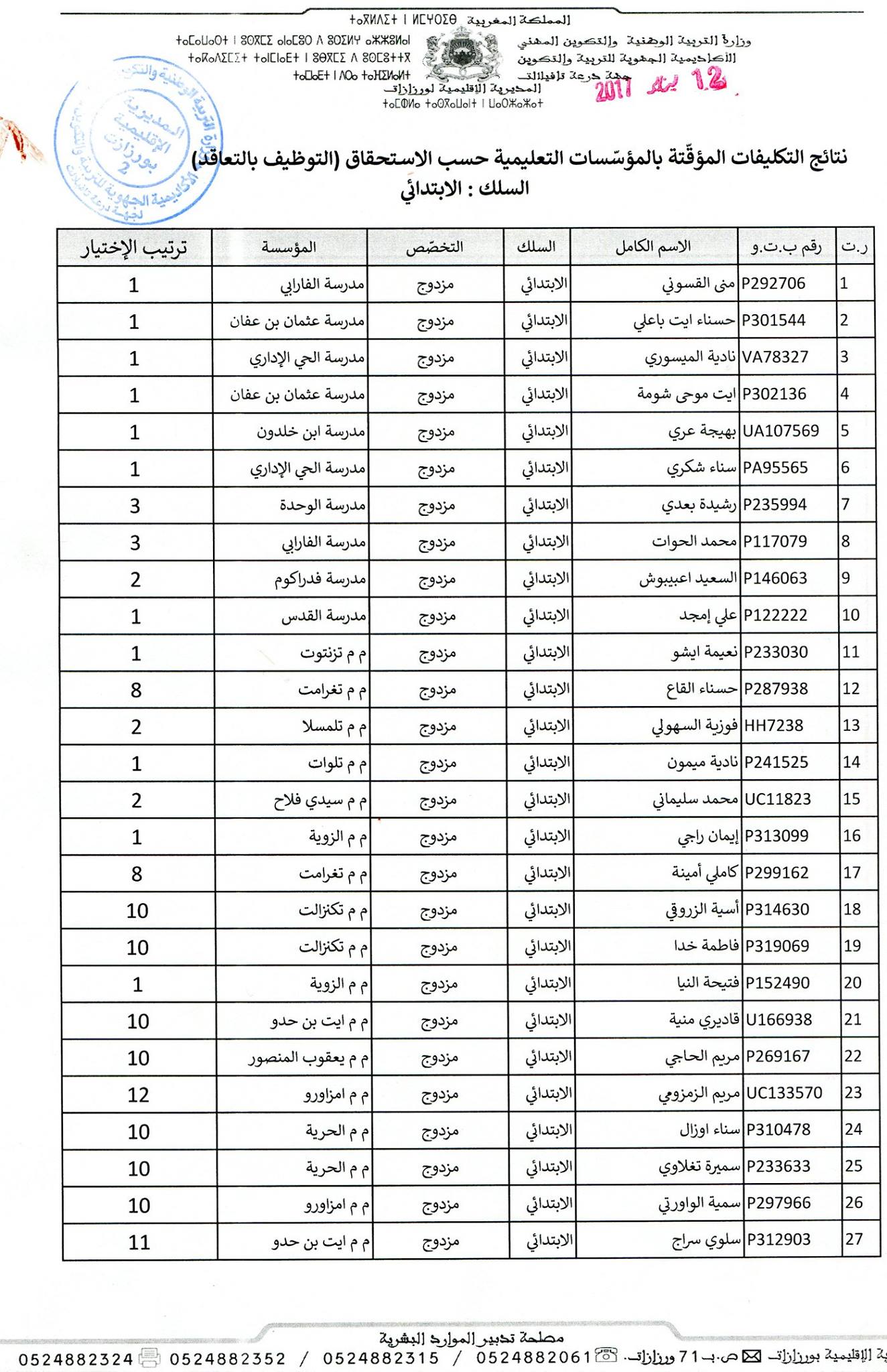 نتائج التكليفات المؤقتة بالمؤسسات التابعة للمديرية الإقليمية بورزازات وعملية سحب التكليفات ستتم لاحقا