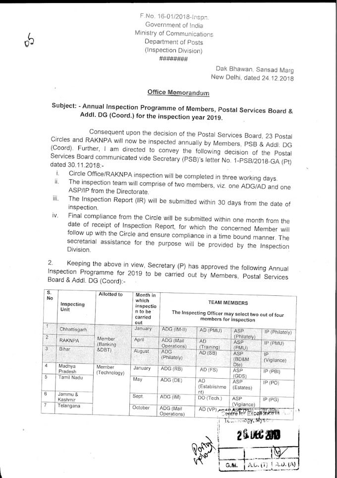 Annual Inspection Programme of Members,postal services Board & Addl.DG (Coord.) for the inspection year 2019.