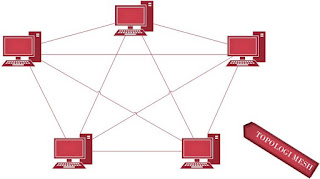 topologi mesh