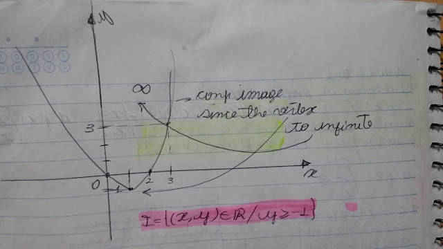 The graphic to find the domain of the function