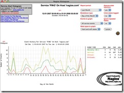 ping services nagios