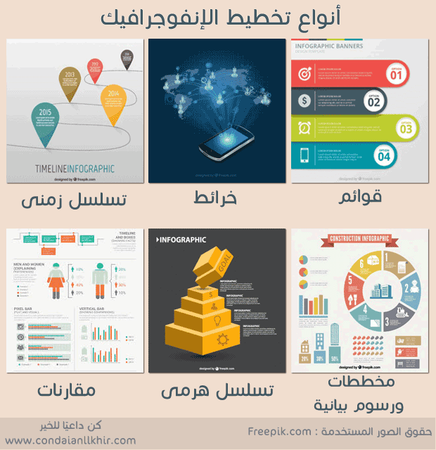 infographic types